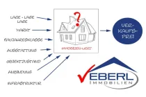 Eberl Immobilien