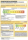 Auszug aus dem Energieausweis