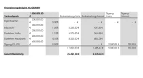 Beispiel einer Finanzierungsmöglichkeit_