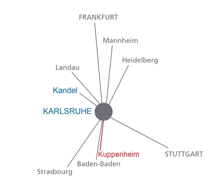 Kuppenheim