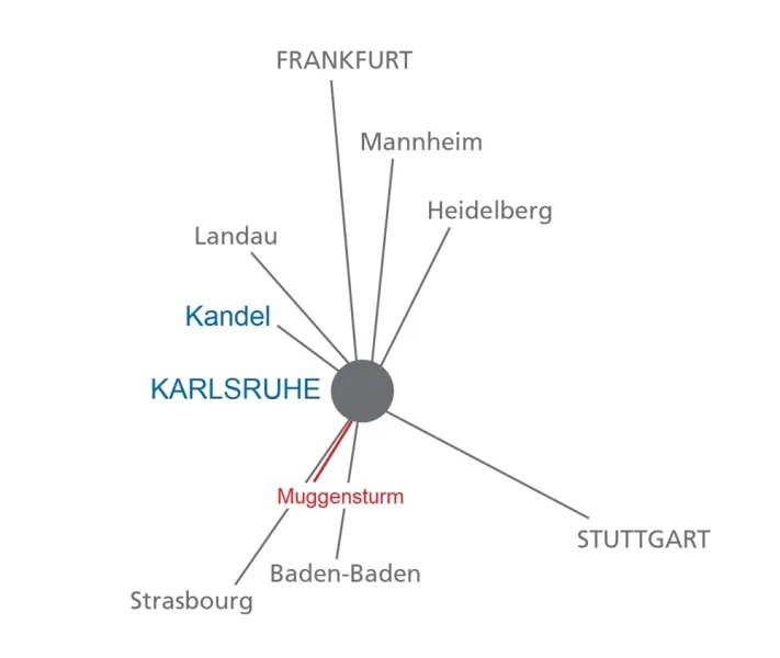 Karte Muggensturm