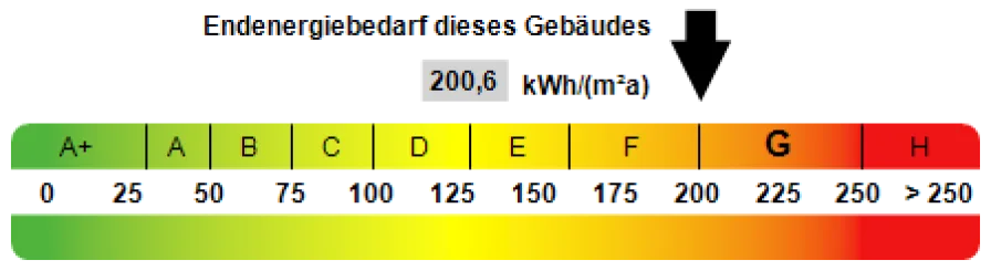 Kennwert Energieausweis