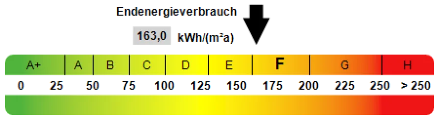 Kennwert Energieausweis