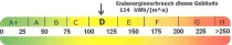 Energieausweis