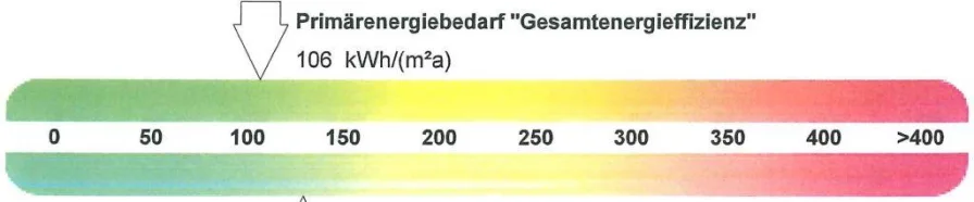 Energieausweis