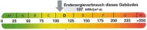 Energieausweis