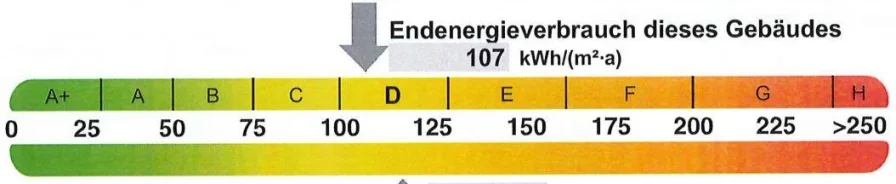 Energieausweis