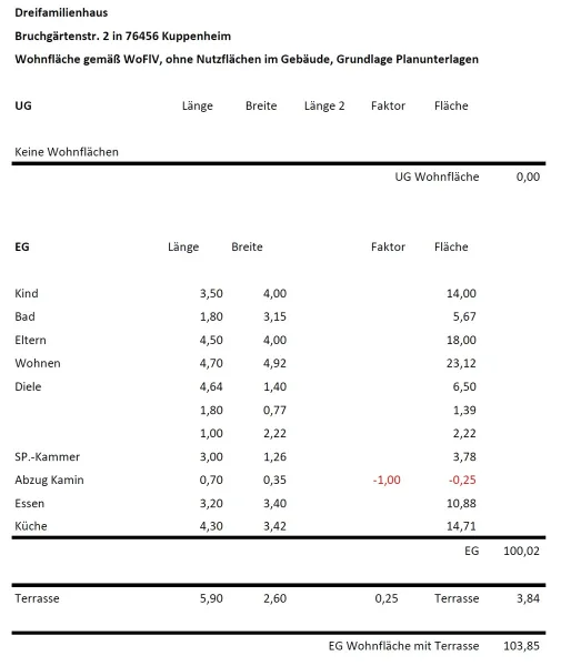 Wohnfläche EG