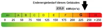 Kennwert Energieausweis