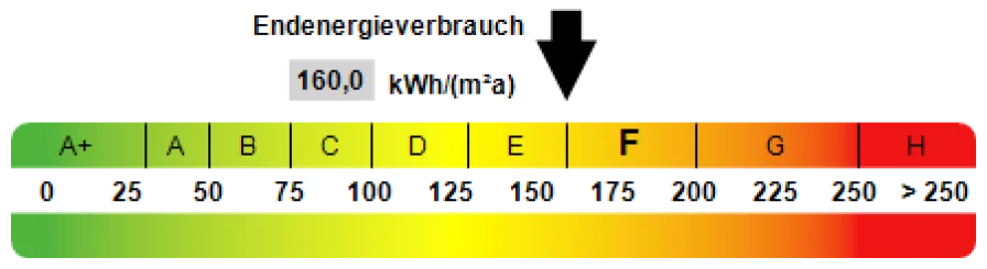 Kennwert Energieausweis