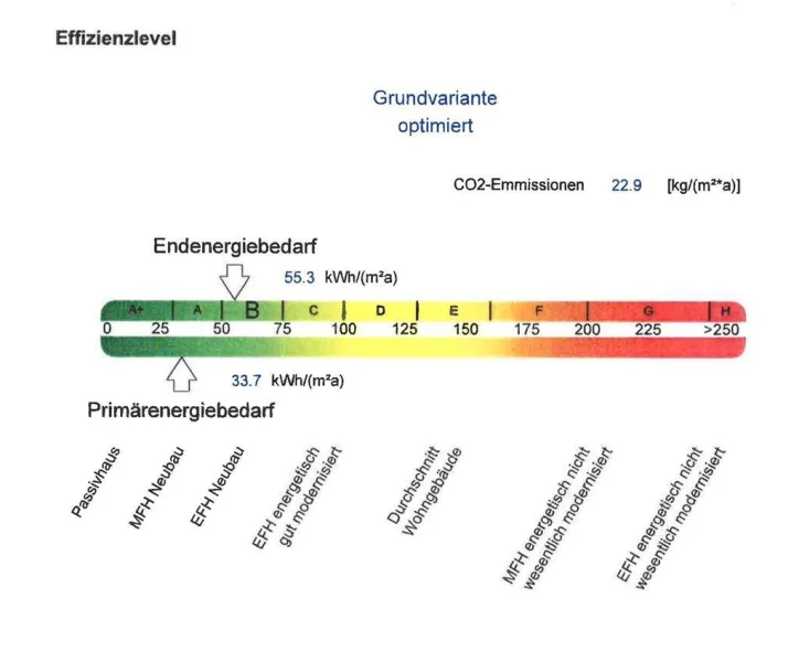 Energieausweis