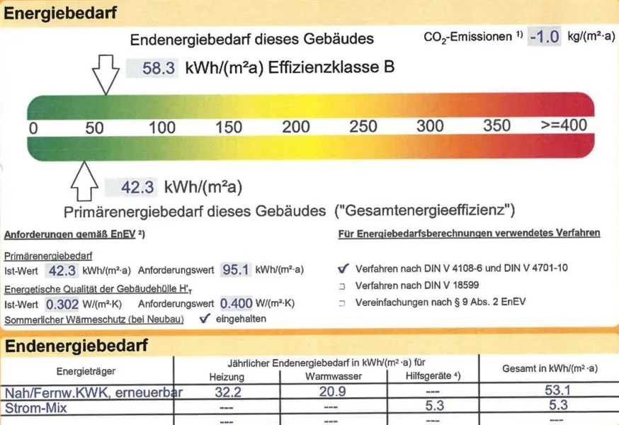 Energieausweis