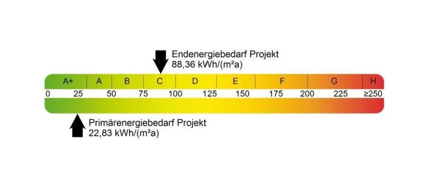 Energieausweis