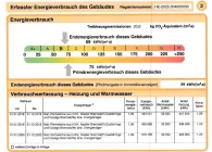  Energieausweis