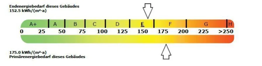 Energieausweis