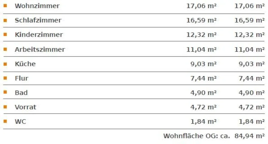 Flächenberechnung