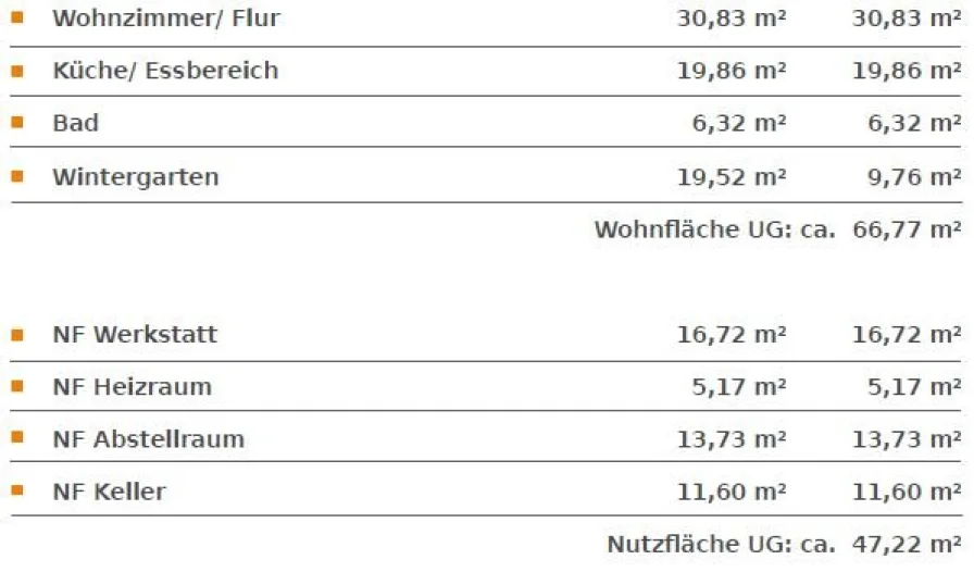 Flächenberechnung UG