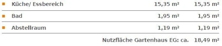 Flächenberechnung Gartenhaus EG