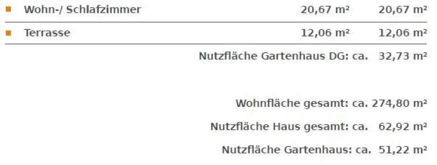 Flächenberechnung Gartenhaus DG