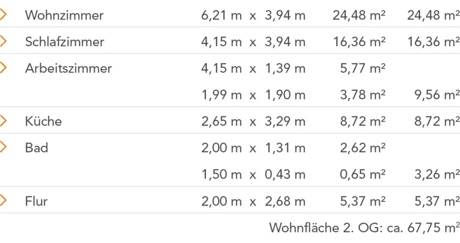 Flächenberechnung