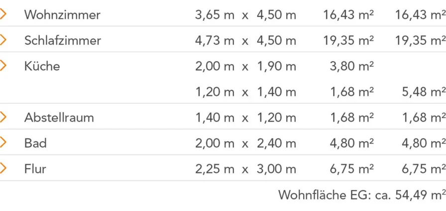 Flächenberechnung