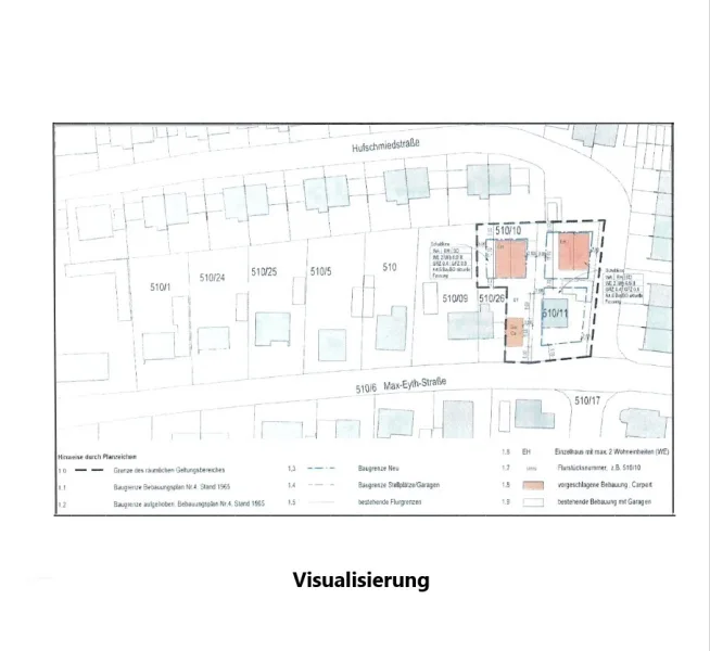 Visualisierung