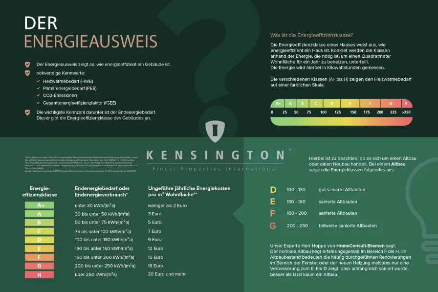 Der Energieausweis