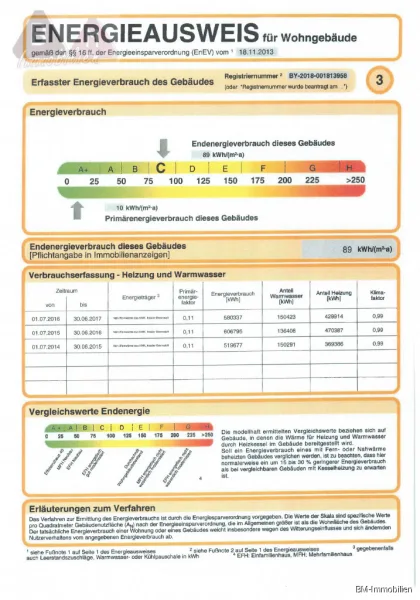 Energieausweis 2