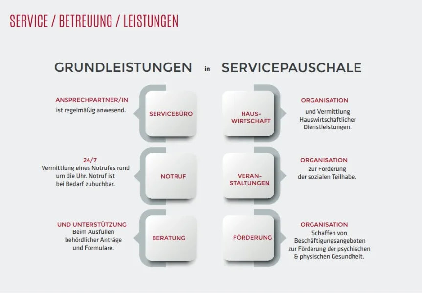 Grundleistungen in  Serviceleistungen