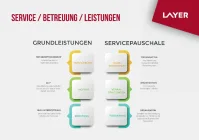 Service Betreuungsleistungen