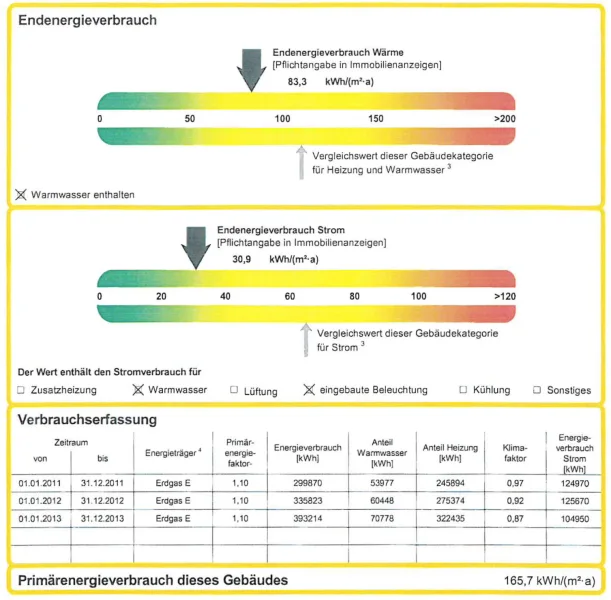 Energieausweis