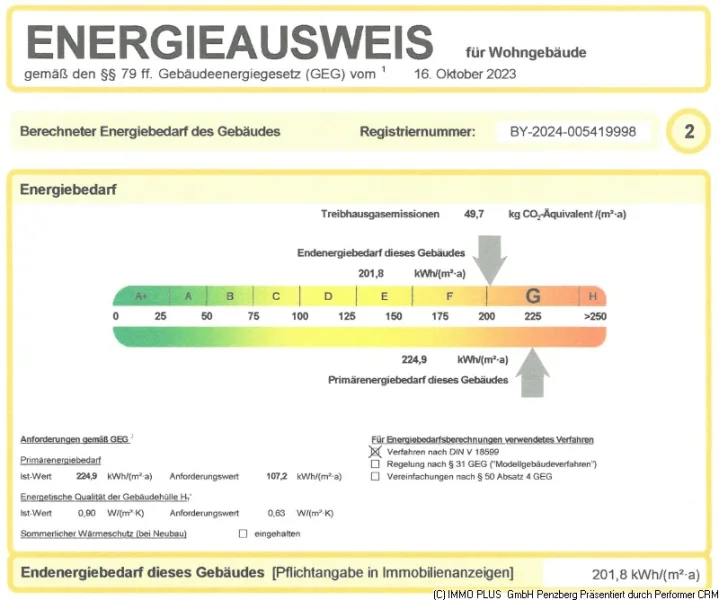 Energieausweis