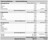 Flächenaufstellung - Zusammenfassung