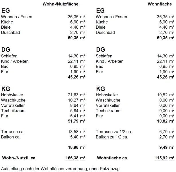 Wohnflächenaufstellung