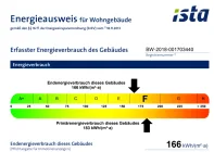 Energieausweis