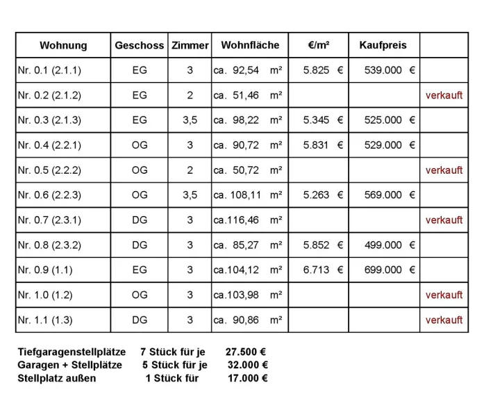 Preisliste