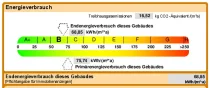 Sehr niedriger Energieverbrauch