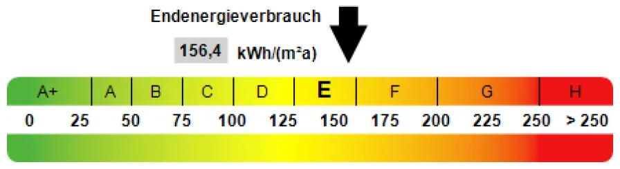 Kennwert Energieausweis