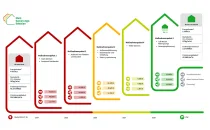 Sanierungsfahrplan