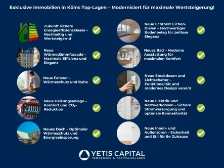 Highlights der Modernisierung - Wohnung kaufen in Köln - NEUBAU WOHNUNG MIT SÜDBALKON IN TRAUMLAGE 