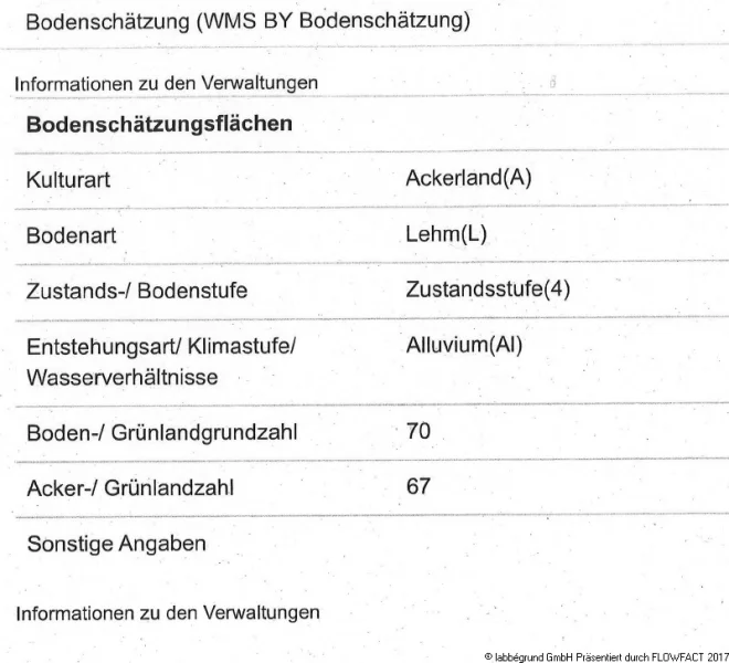 Bodenschätzung-Beschrieb