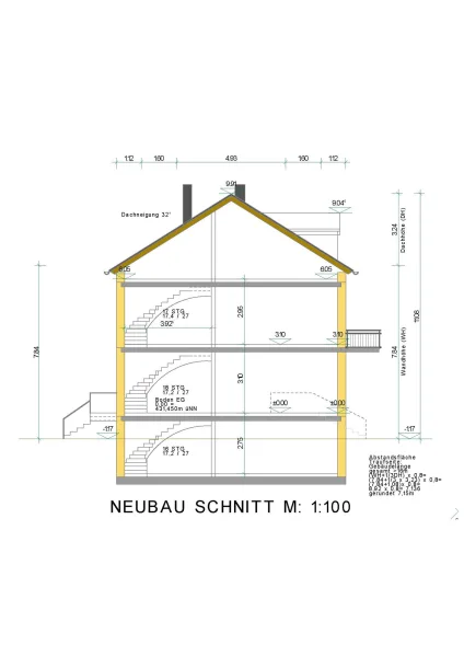 Schnitt