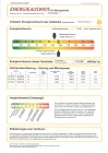 Energieausweis