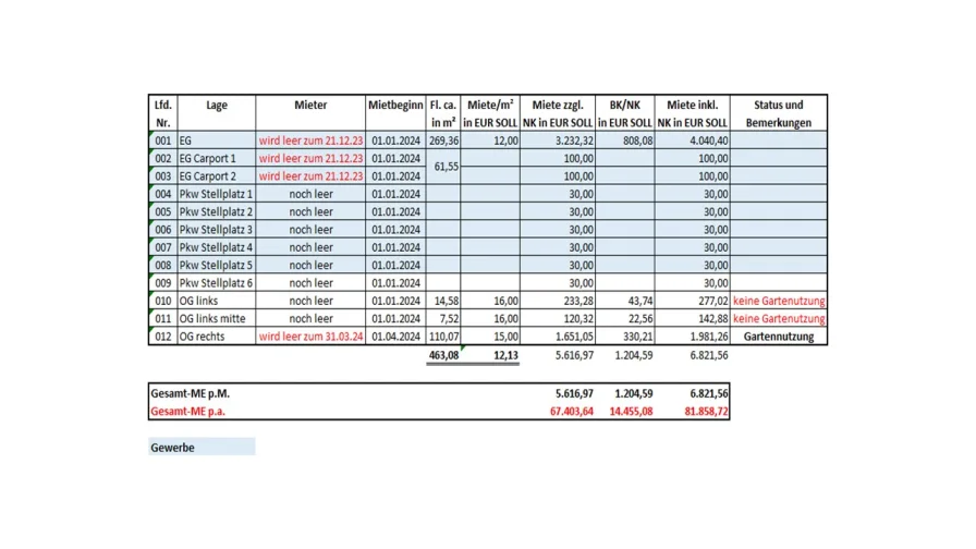 Mietaufstellung SOLL