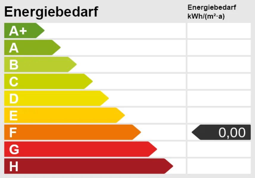 Energieskala