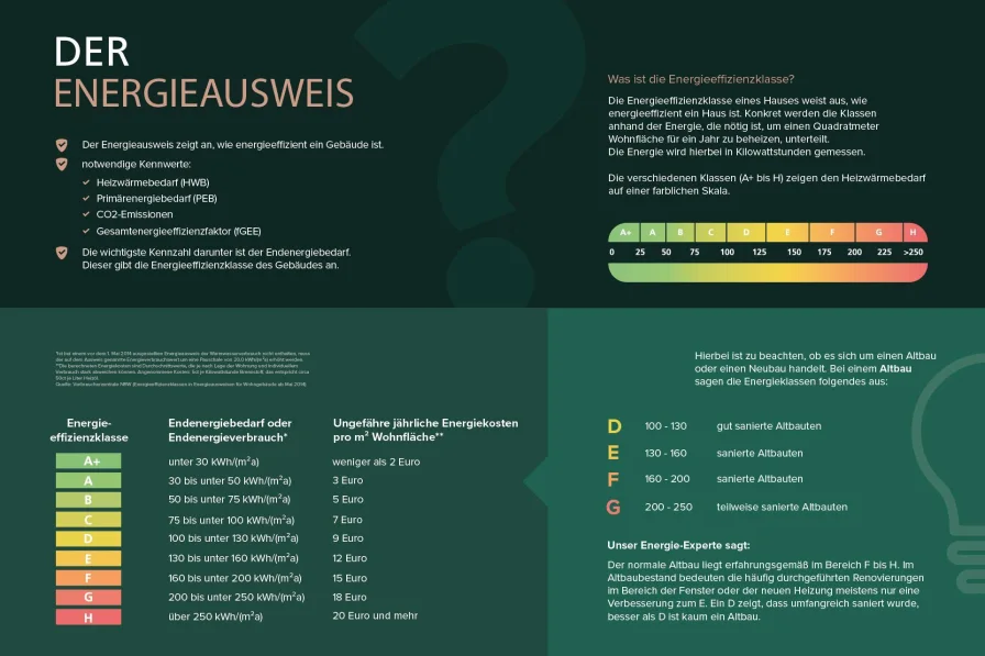 Hinweis Energieausweis