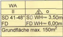 Verordnung Bebauungsplan Gemarkung Forchheim