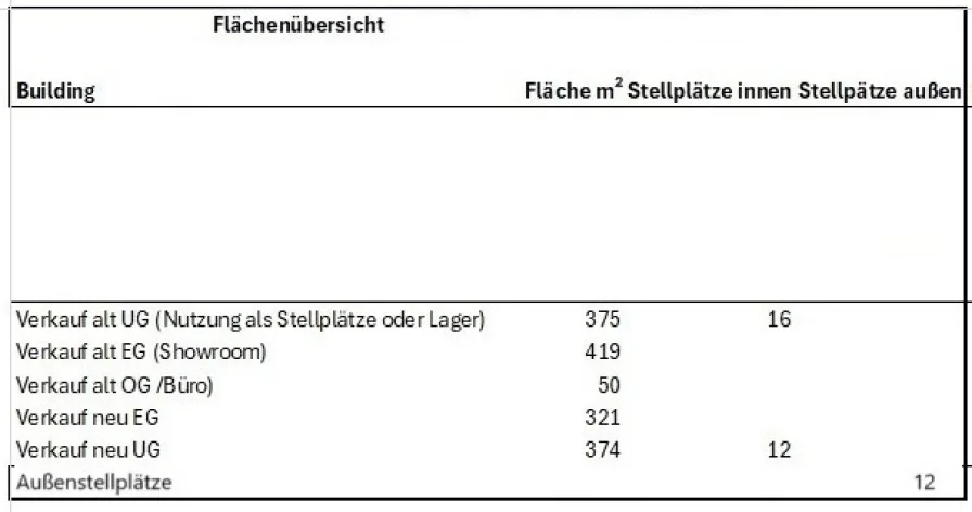 Flächenübersicht 