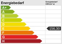 Energieskala für Wunnibaldstr. 3