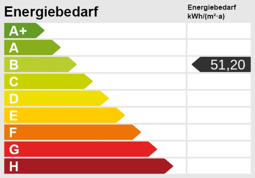 Energieskala für Wunnibaldstr. 5